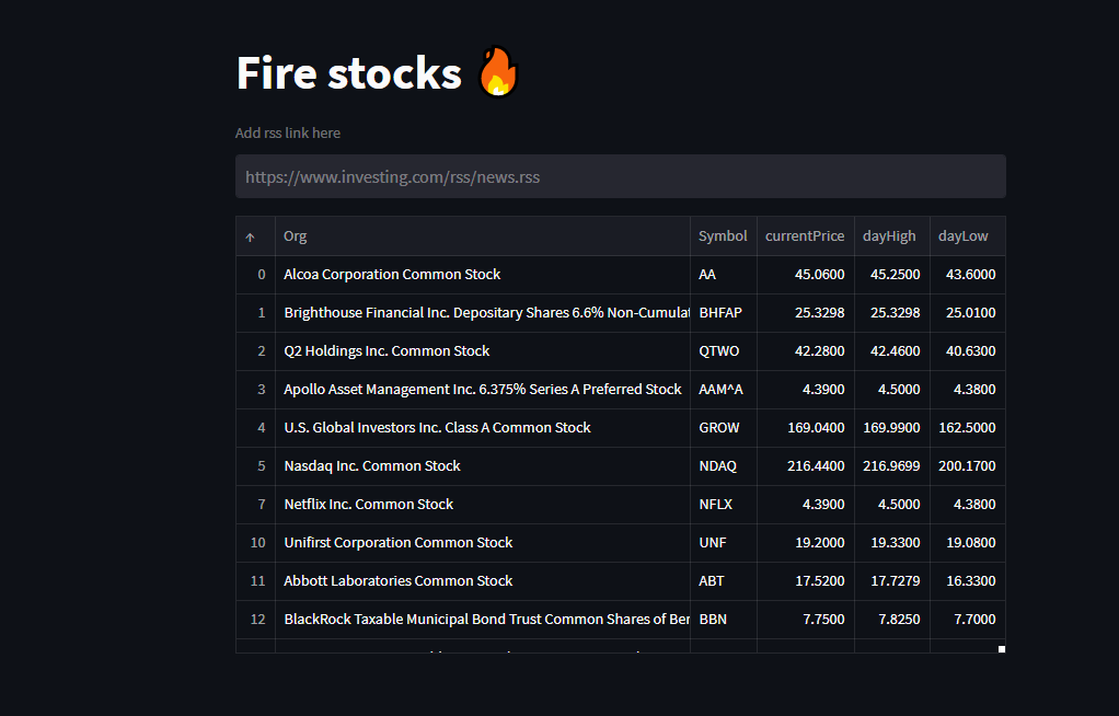 Fire Stocks