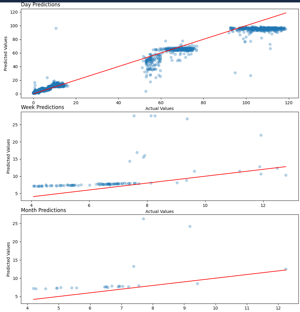 Steam Market Analysis - AI